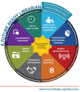 Future Ready Librarians graphic