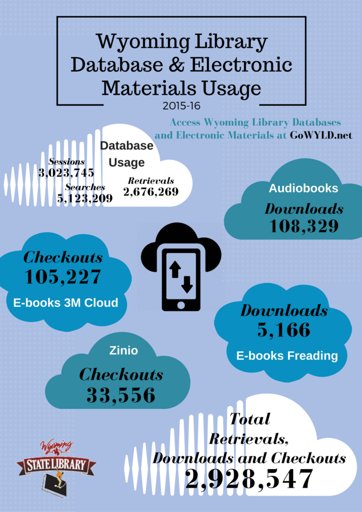 Databases & Electronic Materials infographic